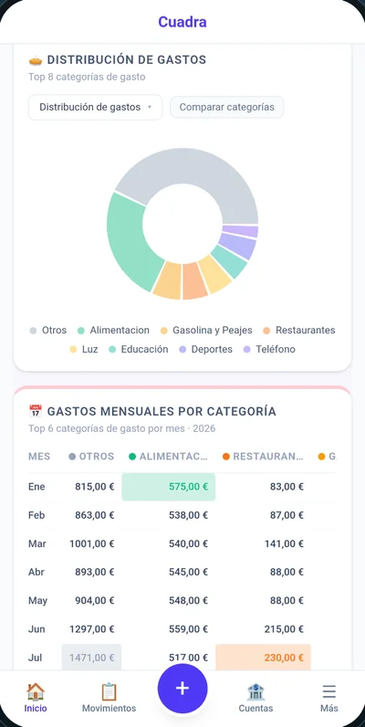 Cuadra en Android: distribución de gastos por categoría