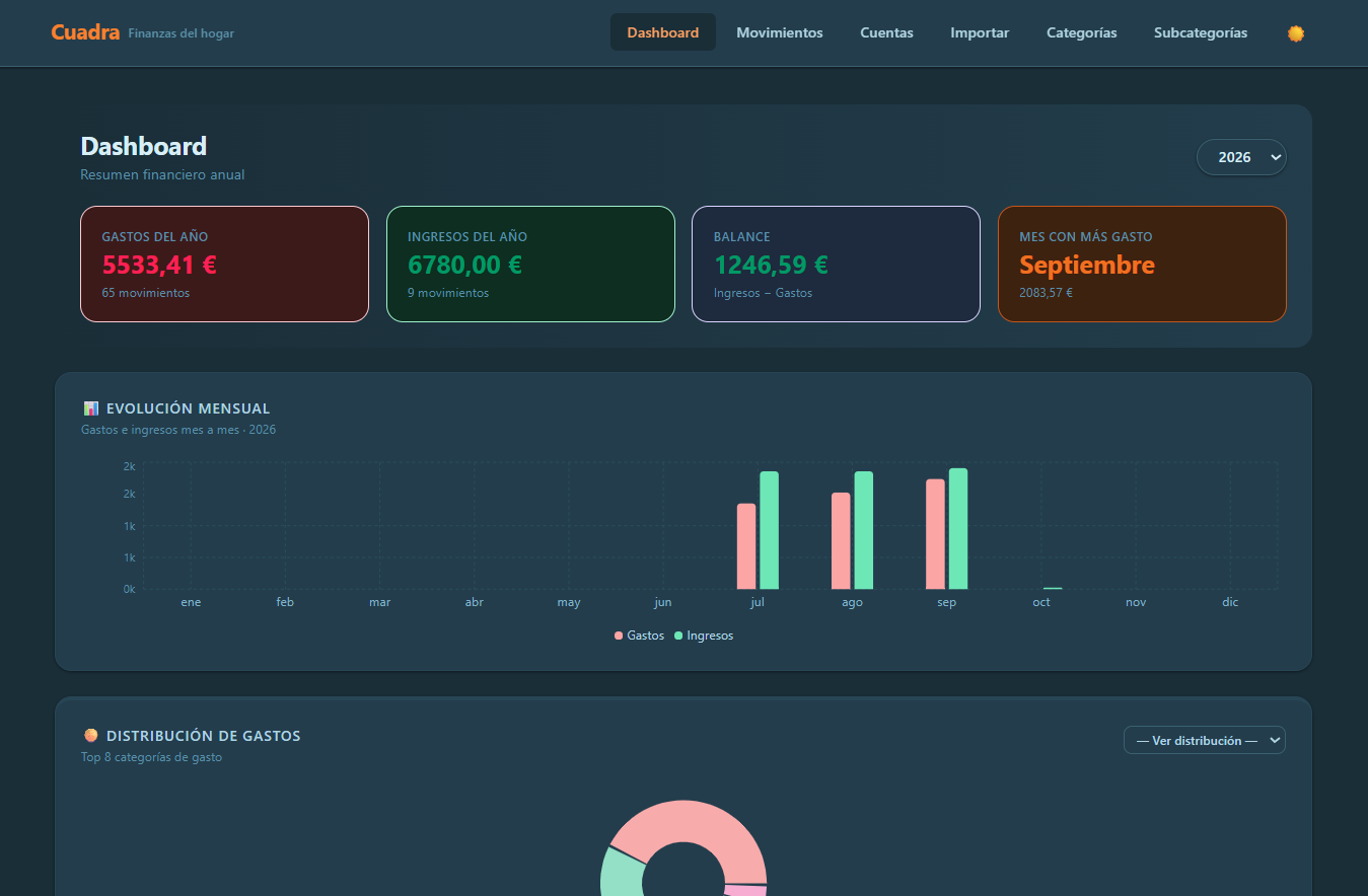 Dashboard oscuro