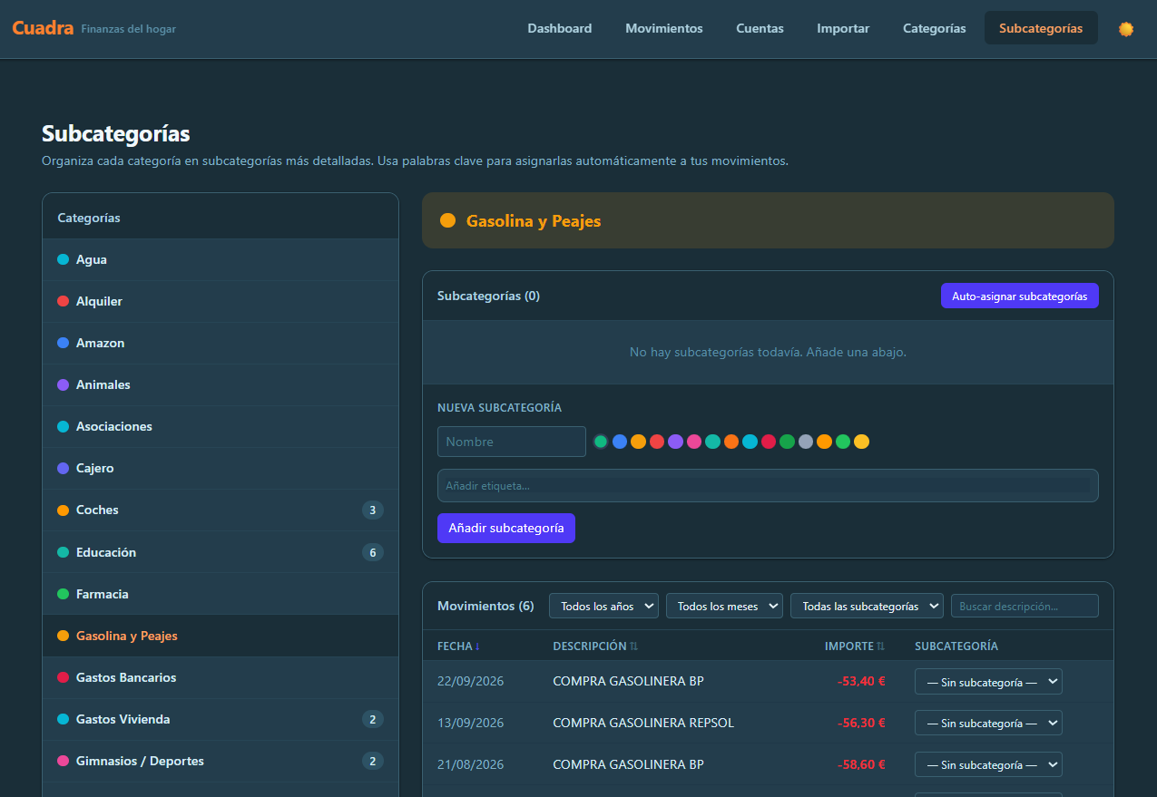 Subcategorías