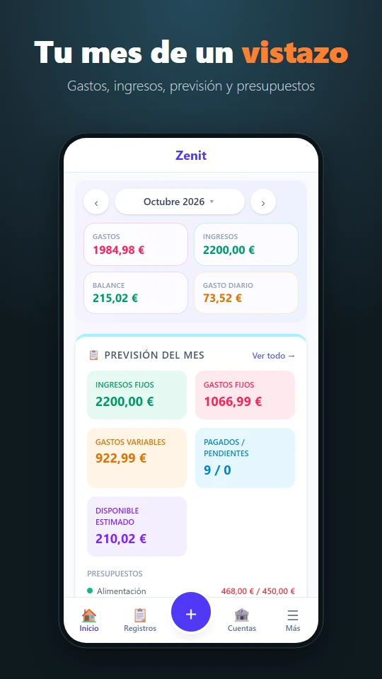 Inicio: gastos, ingresos, balance y previsión del mes