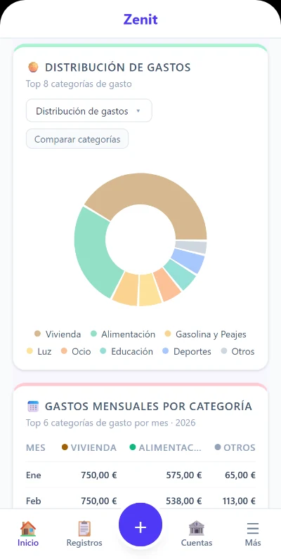 Zenit en Android: distribución de gastos por categoría