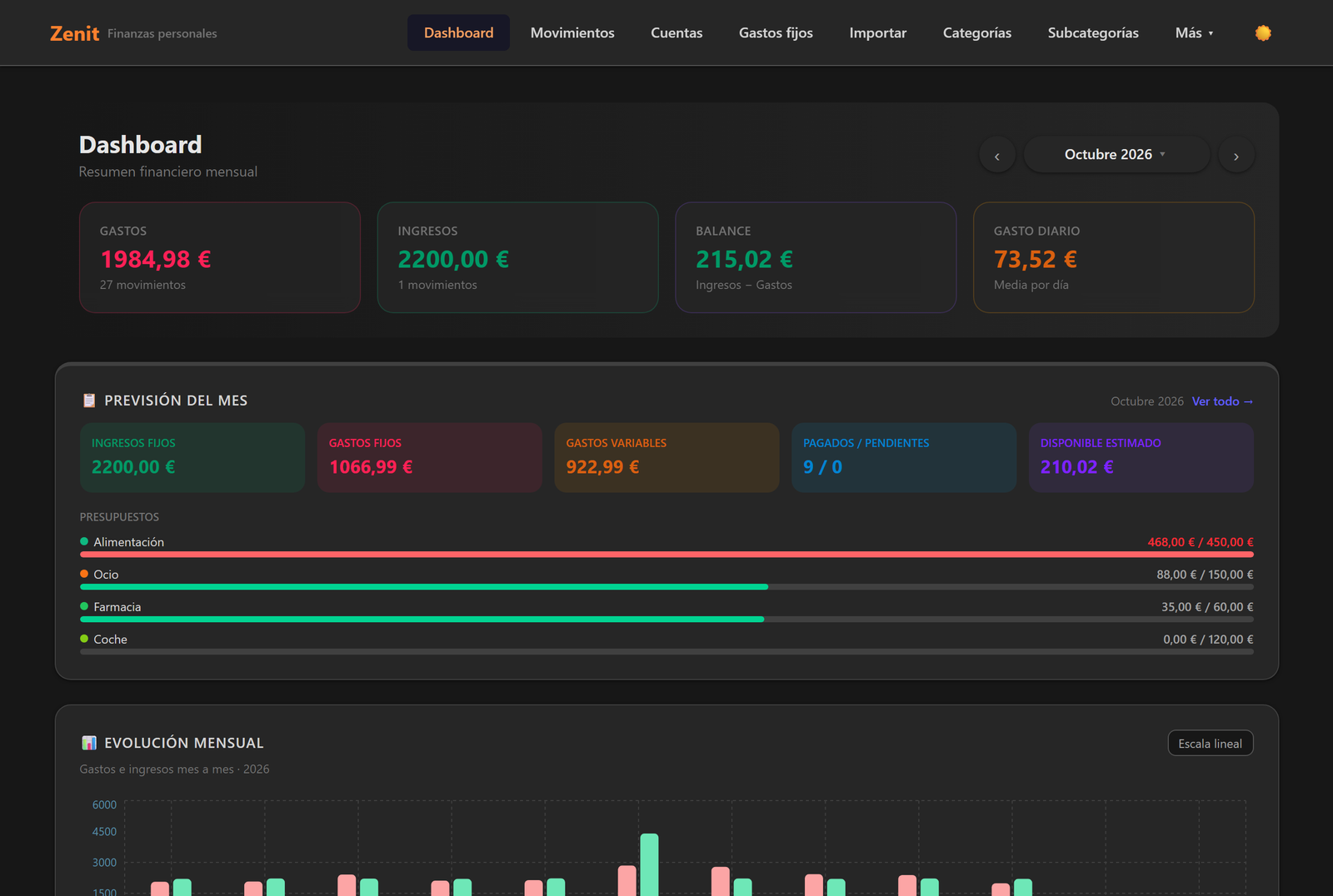 Dashboard oscuro
