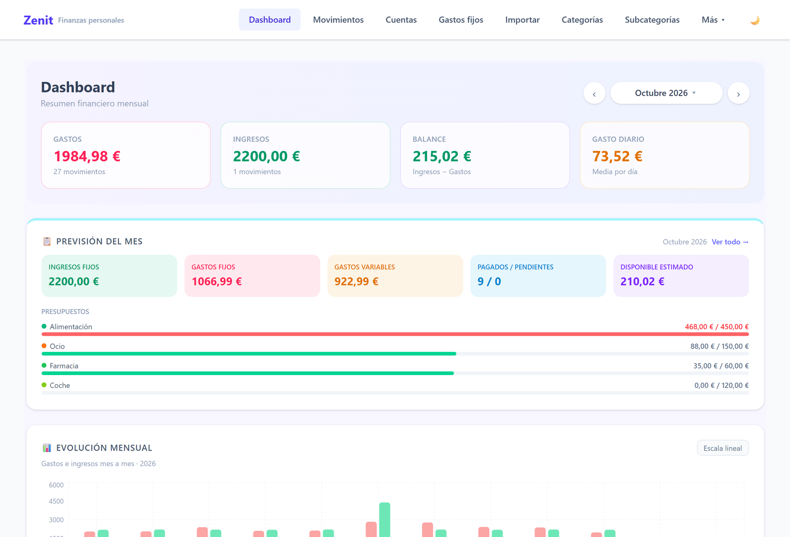 Zenit en Windows: dashboard con el resumen del mes, la previsión y los presupuestos